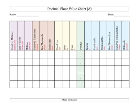 300 Hundred Chart