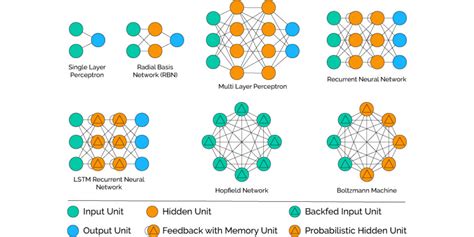 Artificial Neural Networks - Cybiant