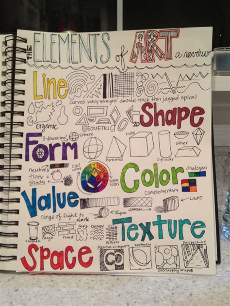 review of the Elements of Art - a page for the 7th grade art journal ...