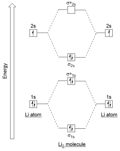 20+ Li2+ Molecular Orbital Diagram - EmileeAriyah