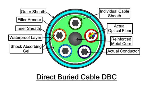 Types of Electrical Wires and Cables - Electrical Technology - EU ...