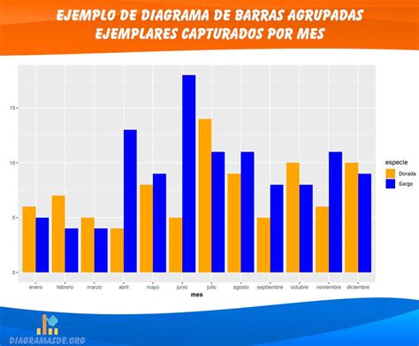 Diagrama De Barras Agrupadas Cesos | The Best Porn Website