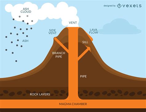 Volcanoe Science