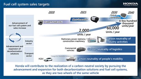 Honda Expanding Hydrogen Business: New Hydrogen Fuel Cell System To Be ...