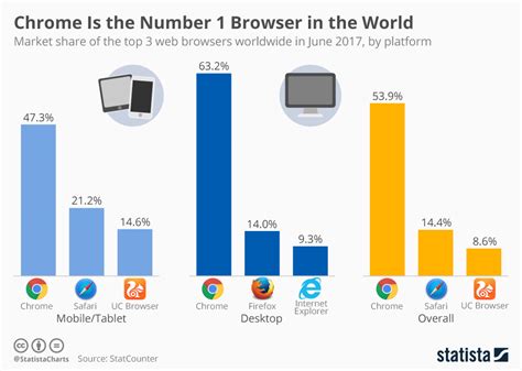 Fastest Browser 2024 - Allix Benetta