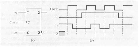 11+ Flip Flop Timing Diagram | Robhosking Diagram