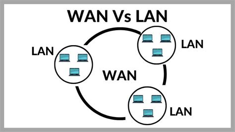 WAN vs LAN: Key Differences Explained