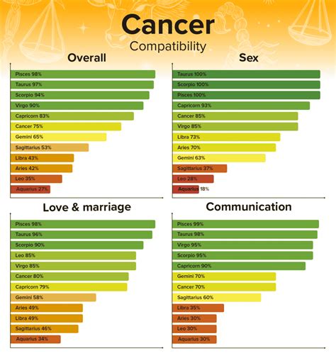 Cancer Man and Cancer Woman Compatibility: Love, Sex, and Chemistry