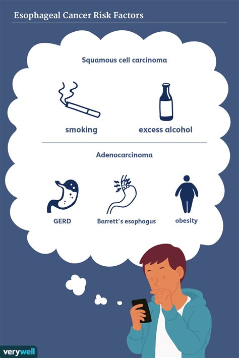 Esophageal Cancer: Causes and Risk Factors