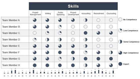 What Is a Skills Matrix and How to Create One? (+ Free Excel Templates ...