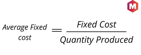 Average Fixed Cost Graph