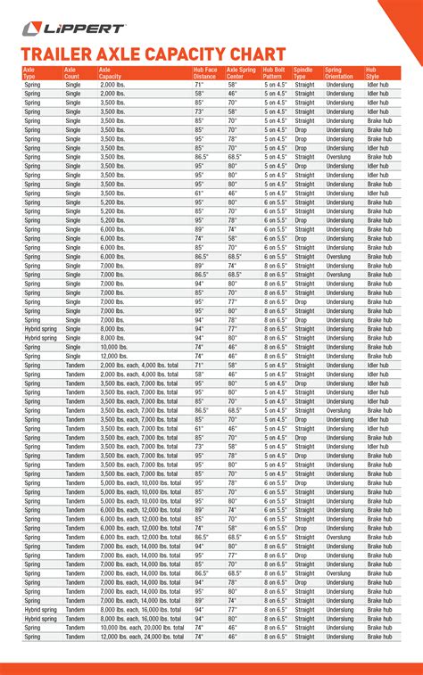 Torque Specs For Trailer Wheel Bearings