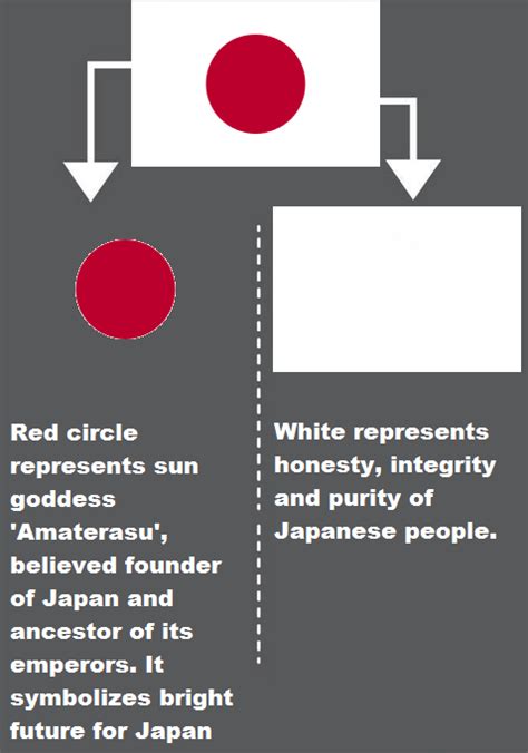 Meaning of Japanese flag : vexillology