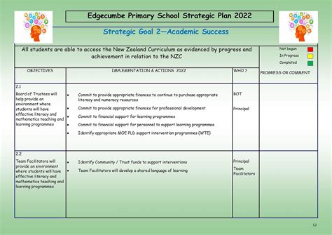 School Charter - Edgecumbe School