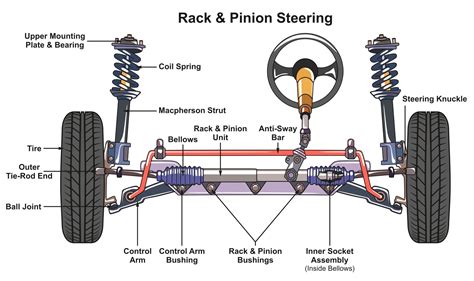 What Is Car Suspension? 5 Things You Need to Know | BookMyGarage