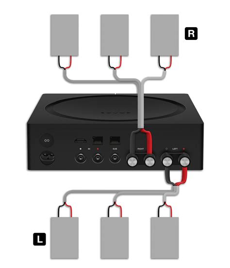 How do I connect Sonos One speakers? - iPhone Forum - Toute l'actualité ...