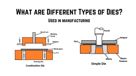 10 Types of Dies Used in Manufacturing, Its Components (PDF)