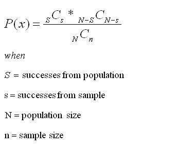 Hypergeometric Distribution