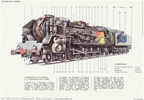 Steam Locomotive Schematic