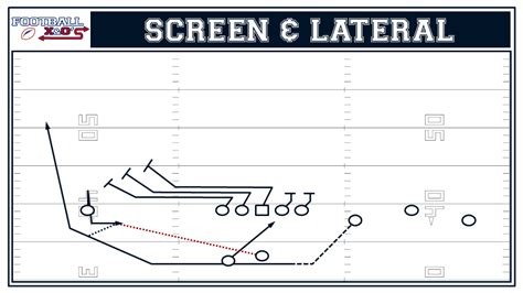 Incorporate Trick Plays into Your Offense (Part 2) – Basic Trick Plays ...