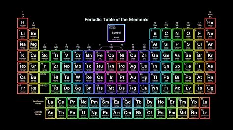 Simple Color Periodic Table Wallpaper Hd Periodic Table Wallpapers ...