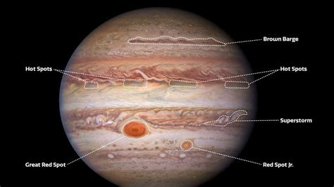 Stunning new images of Jupiter reveal atmosphere details in different ...