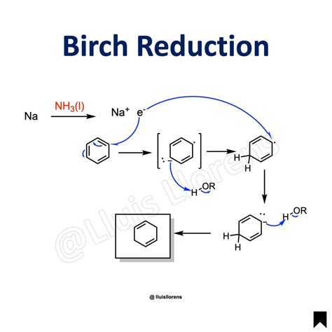 Birch Reduction - nrochemistry.com