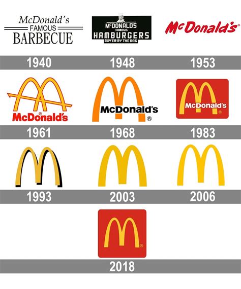 What 13 famous logos tell us about the evolution of design | Webflow ...