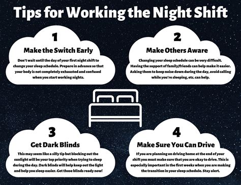 Regular Working on the Night Shift - What and How? - Career Cliff