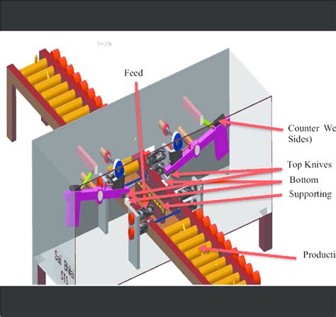 Double-sided trimming shear machine | Download Scientific Diagram