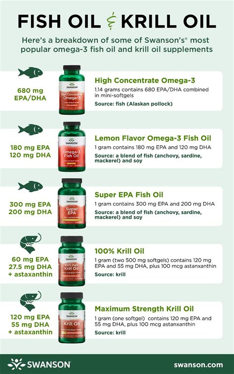 Krill Oil vs. Fish Oil: Which Has More Benefits?