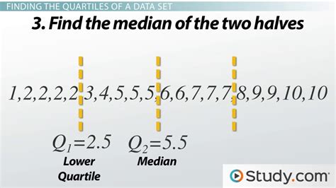 Quartiles & the Interquartile Range: Definition, Formulate & Examples ...