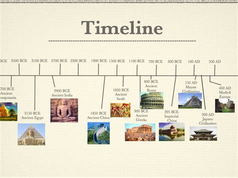 Timeline of civilizatIons | Historie, Kunst