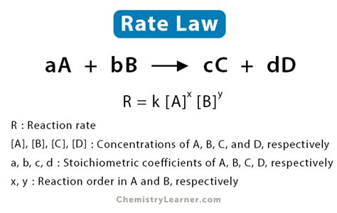 Rate Law: Definition, Equation, and Examples