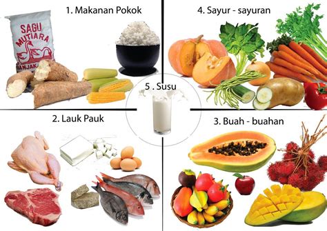 4 Sehat 5 Sempurna, Makanan Sehat Untuk Anak