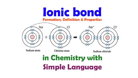 Ionic Bond and Ionic Bond Formation, Definition, Properties in ...