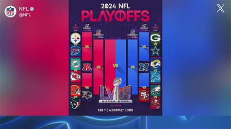 Finalized Look at 2023 NFL Playoffs Bracket | NFL Network