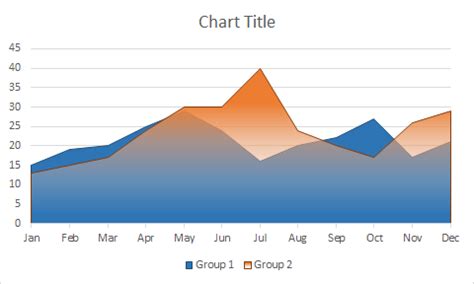 The Area Chart In Excel