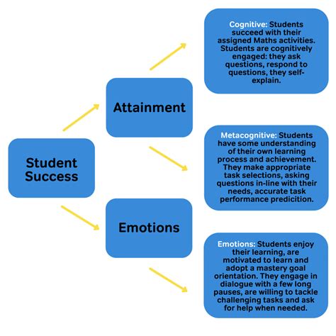 7 Practical Steps For Metacognition In The Classroom