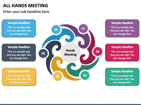 All Hands Meeting PowerPoint and Google Slides Template - PPT Slides