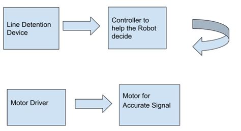 Line Follower Robot: Making Line Follower Robot Using Arduino ...