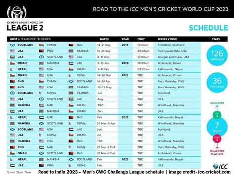 ICC World Cup 2023 Schedule, Team, Venue, Time Table, PDF, Point Table ...