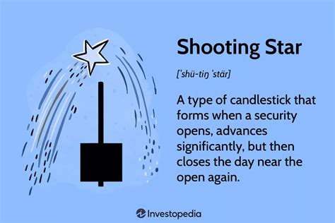 Re: Shooting Star Candlestick Pattern.