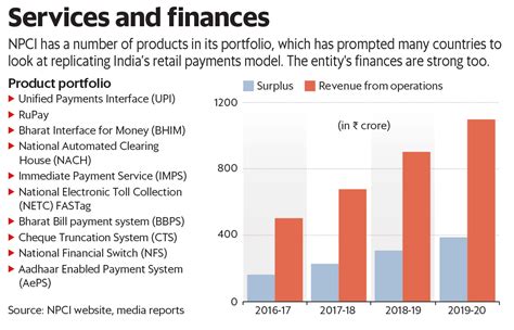 NPCI turning for profit could help key stakeholders | Today News