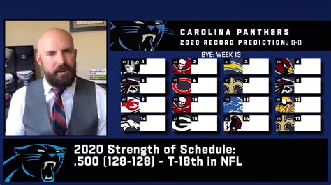 2020 Record Prediction: Carolina Panthers