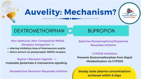 Auvelity: New Oral Fast Acting FDA Approved Antidepressant – Psychiatry ...