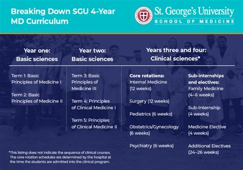 A Look at Medical School Curriculum by Year - Medical Blog