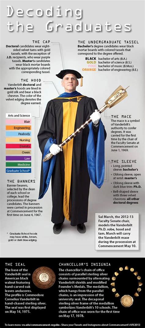 Infographic: Decode the regalia and symbols of Commencement ...