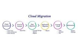 11 Best Cloud Migration Tools in 2024