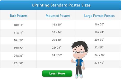 Ukuran Poster Standard